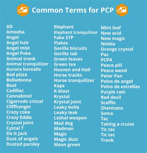 Common Drug Slang .